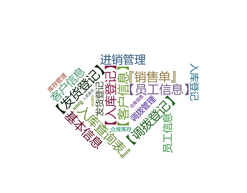 磁砖进销存管理系统-多仓库版 磁砖进销存管理系统-多仓库版关键功能概览图